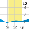Cocoanut Key tide chart for Sunday, January 12, 2025