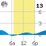 Cocoanut Key tide chart for Monday, January 13, 2025