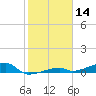 Cocoanut Key tide chart for Tuesday, January 14, 2025