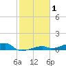 Cocoanut Key tide chart for Wednesday, January 1, 2025