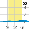 Cocoanut Key tide chart for Wednesday, January 22, 2025