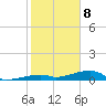 Cocoanut Key tide chart for Wednesday, January 8, 2025