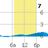 Cocoanut Key tide chart for Friday, February 7, 2025