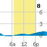 Cocoanut Key tide chart for Saturday, February 8, 2025