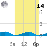 Cocoanut Key tide chart for Friday, March 14, 2025
