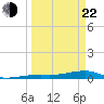 Cocoanut Key tide chart for Saturday, March 22, 2025