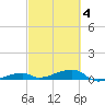 Cocoanut Key tide chart for Tuesday, March 4, 2025