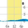Cocoanut Key tide chart for Saturday, March 8, 2025