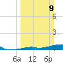 Cocoanut Key tide chart for Sunday, March 9, 2025