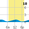 Cocoanut Key tide chart for Thursday, April 10, 2025