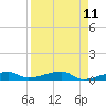 Cocoanut Key tide chart for Friday, April 11, 2025