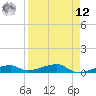 Cocoanut Key tide chart for Saturday, April 12, 2025