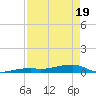 Cocoanut Key tide chart for Saturday, April 19, 2025