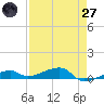 Cocoanut Key tide chart for Sunday, April 27, 2025
