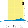 Cocoanut Key tide chart for Thursday, April 3, 2025