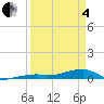 Cocoanut Key tide chart for Friday, April 4, 2025