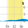 Cocoanut Key tide chart for Saturday, April 5, 2025