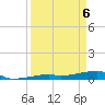 Cocoanut Key tide chart for Sunday, April 6, 2025