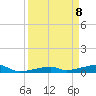 Cocoanut Key tide chart for Tuesday, April 8, 2025