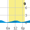 Cocoanut Key tide chart for Wednesday, April 9, 2025