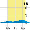 Cocoanut Key tide chart for Sunday, May 18, 2025