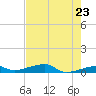 Cocoanut Key tide chart for Friday, May 23, 2025