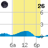 Cocoanut Key tide chart for Monday, May 26, 2025