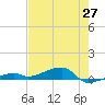 Cocoanut Key tide chart for Tuesday, May 27, 2025