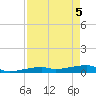 Cocoanut Key tide chart for Monday, May 5, 2025