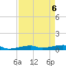Cocoanut Key tide chart for Tuesday, May 6, 2025