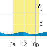 Cocoanut Key tide chart for Wednesday, May 7, 2025