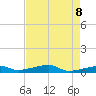Cocoanut Key tide chart for Thursday, May 8, 2025