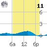 Cocoanut Key tide chart for Wednesday, June 11, 2025