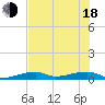 Cocoanut Key tide chart for Wednesday, June 18, 2025