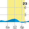Cocoanut Key tide chart for Monday, June 23, 2025