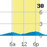 Cocoanut Key tide chart for Monday, June 30, 2025