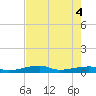 Cocoanut Key tide chart for Wednesday, June 4, 2025