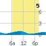Cocoanut Key tide chart for Thursday, June 5, 2025