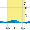 Cocoanut Key tide chart for Saturday, June 7, 2025