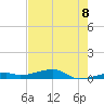 Cocoanut Key tide chart for Sunday, June 8, 2025