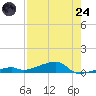 Cocoanut Key tide chart for Thursday, July 24, 2025