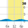 Cocoanut Key tide chart for Wednesday, July 30, 2025