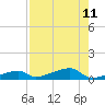 Cocoanut Key tide chart for Monday, August 11, 2025