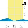 Cocoanut Key tide chart for Friday, August 15, 2025