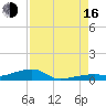 Cocoanut Key tide chart for Saturday, August 16, 2025