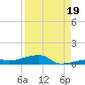 Cocoanut Key tide chart for Tuesday, August 19, 2025