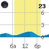 Cocoanut Key tide chart for Saturday, August 23, 2025