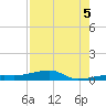 Cocoanut Key tide chart for Tuesday, August 5, 2025