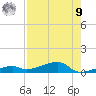 Cocoanut Key tide chart for Saturday, August 9, 2025