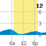 Cocoanut Key tide chart for Friday, September 12, 2025